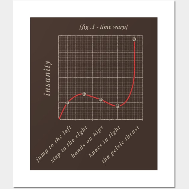 Time Warp Graph | Rocky Horror Picture Show Wall Art by JustSandN